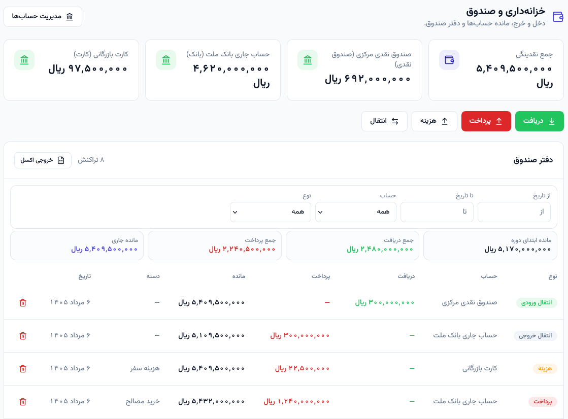 نمای مدیریت مالی کارگردون